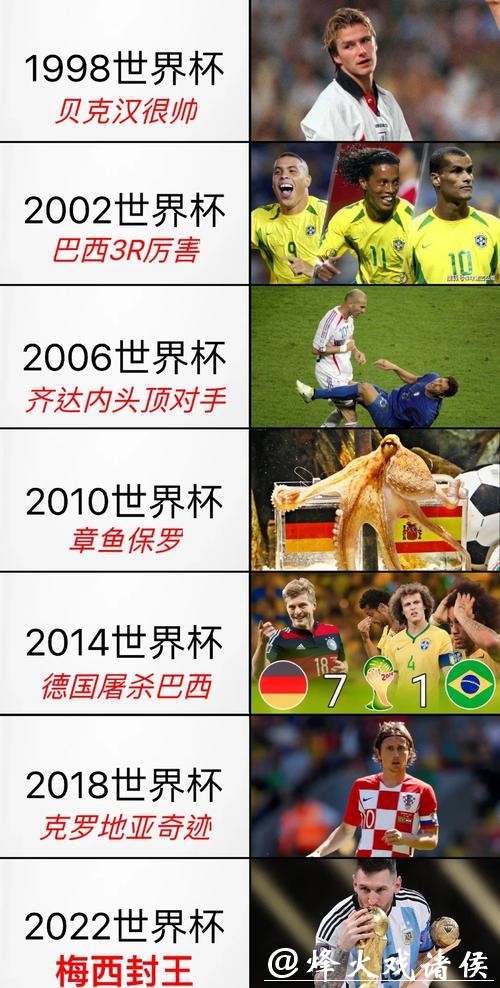 揭秘本届世界杯官方下注内幕 揭秘本届世界杯官方下注内幕