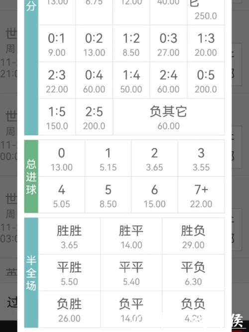 如何在世界杯下注时调整赔率的方法详解 如何在世界杯下注时调整赔率的方法详解